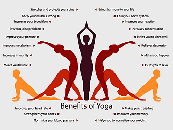 Yoga Mind Body Exercise, Hatha yoga asanas, physical fitness benefits, bhujangasana pose, yoga for mental health, stress relief techniques, healthy lifestyle infographic